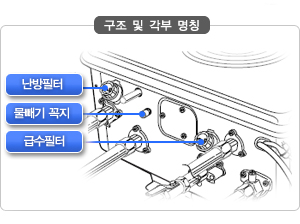 필터청소를 위한 각부명칭