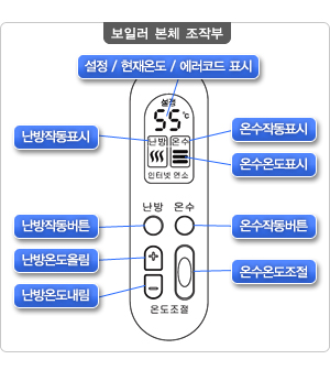 보일러 본체 조작부