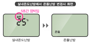 실내온도난방에서 온돌난방 변경시