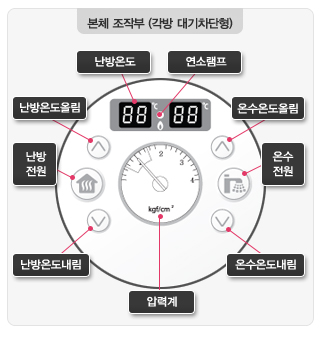 본체조작부_대기 차단형