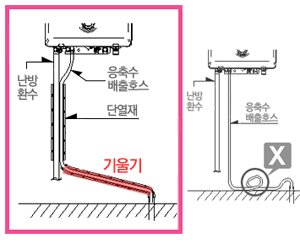 배출호수 기울기