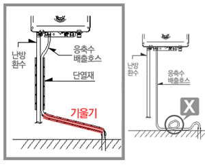 배출호수 기울기