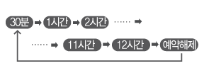  버튼 누를 떄마다 설정 변경