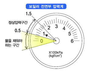 물보충시 눈금확인