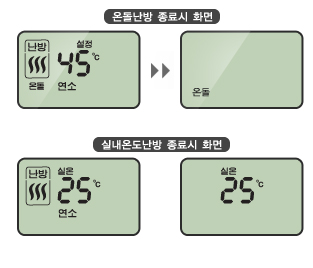 난방종료시 화면